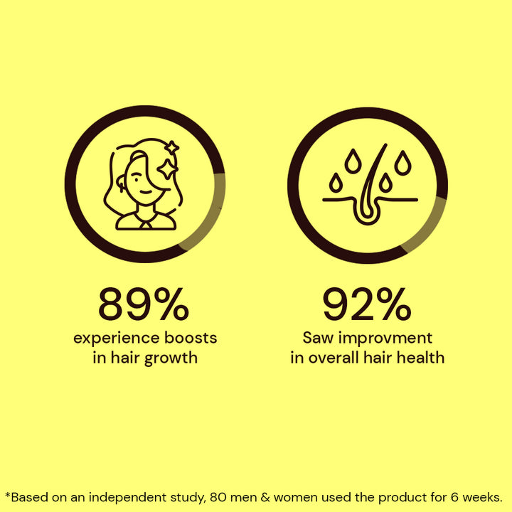 Atulya Amla & Bhringraj Shampoo for Hair Repairing - 300ml