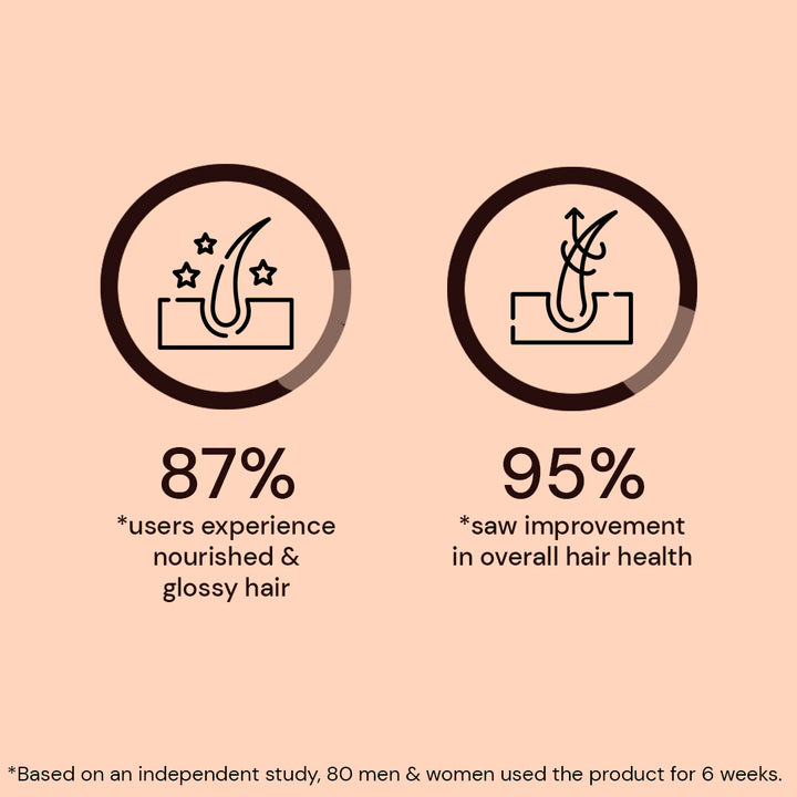 Atulya Ultra Shea Hair Conditioner for Split Ends - 300ml