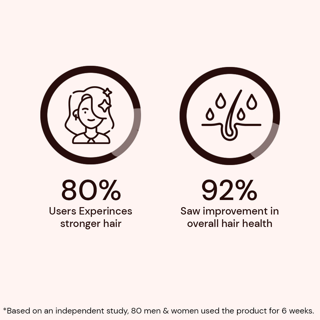 Atulya Neem & Sage Shampoo | Anti-dandruff and Anti-fungal - 300ml