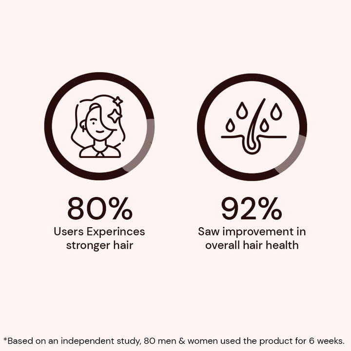 Atulya Neem & Sage Shampoo | Anti-dandruff and Anti-fungal - 300ml