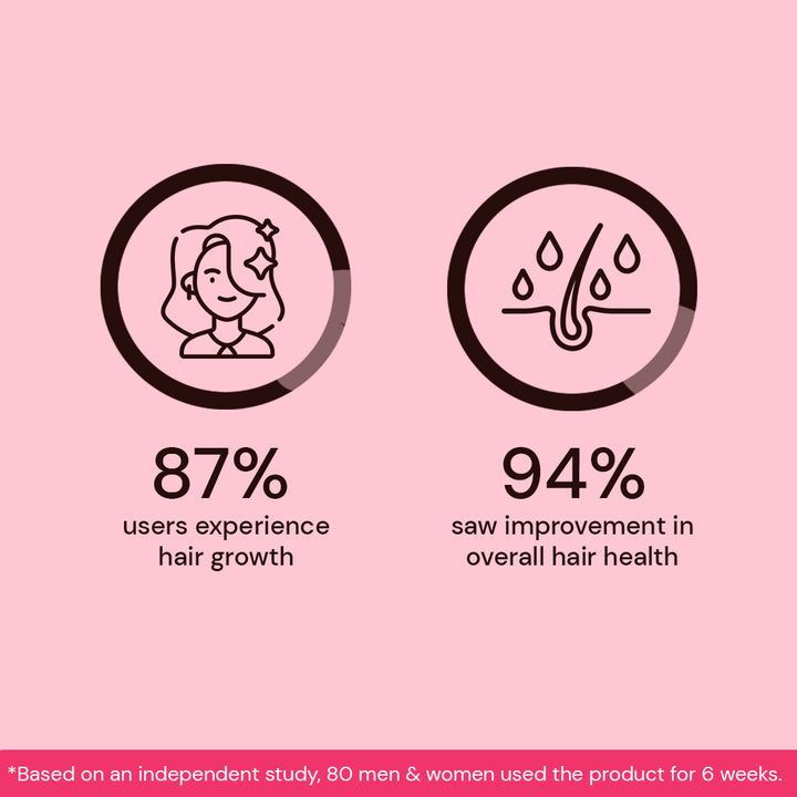 Atulya Onion & Bhringraj Hair Shampoo | Anti-dandruff Shampoo - 300ml