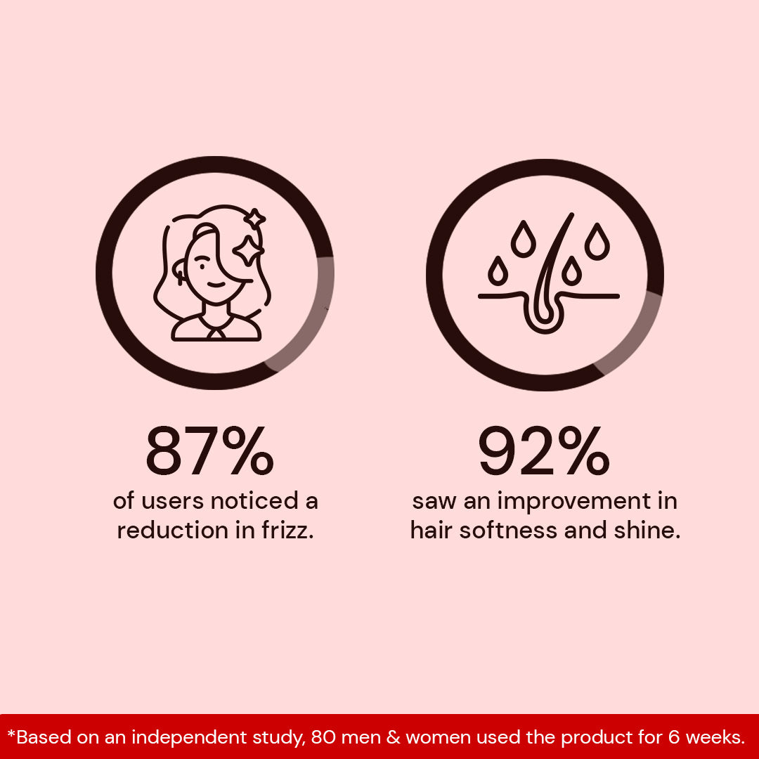 Atulya Hibiscus & Black Seed Hair Mask | Thickens and Protects - 200gm