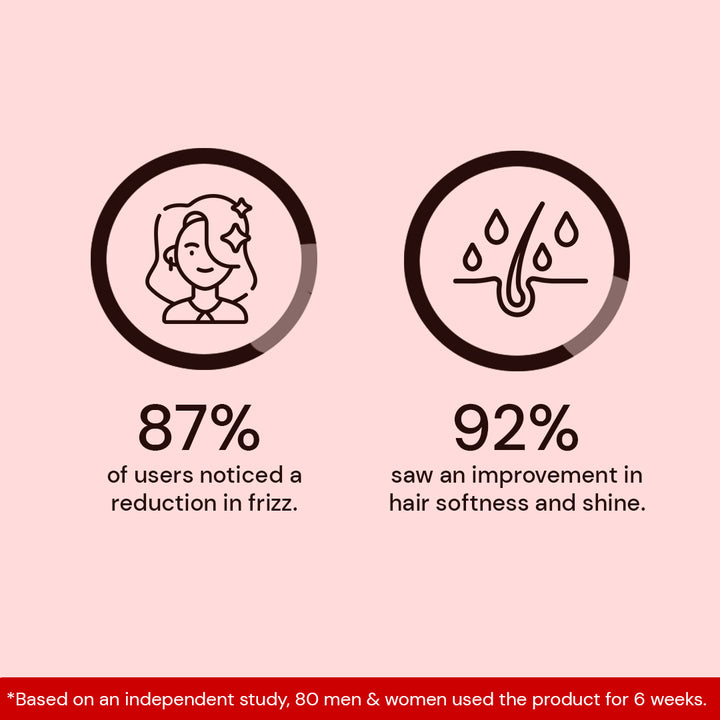 Atulya Hibiscus & Black Seed Hair Mask | Thickens and Protects - 200gm