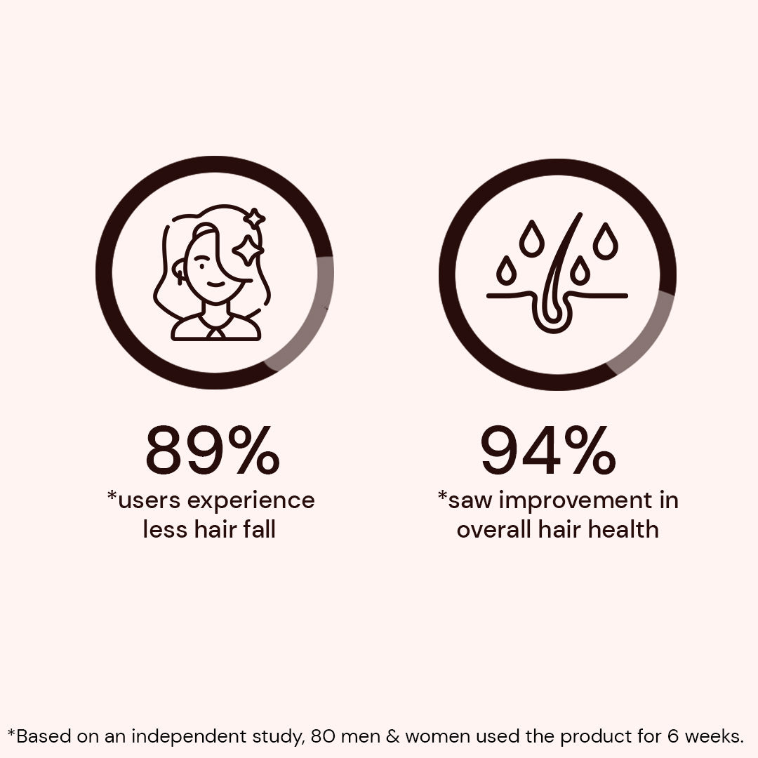 Atulya Neem & Sage Hair Oil | Nourishing and Anti-dandruff - 200ml