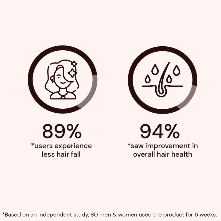 Atulya Neem & Sage Hair Oil | Nourishing and Anti-dandruff - 200ml