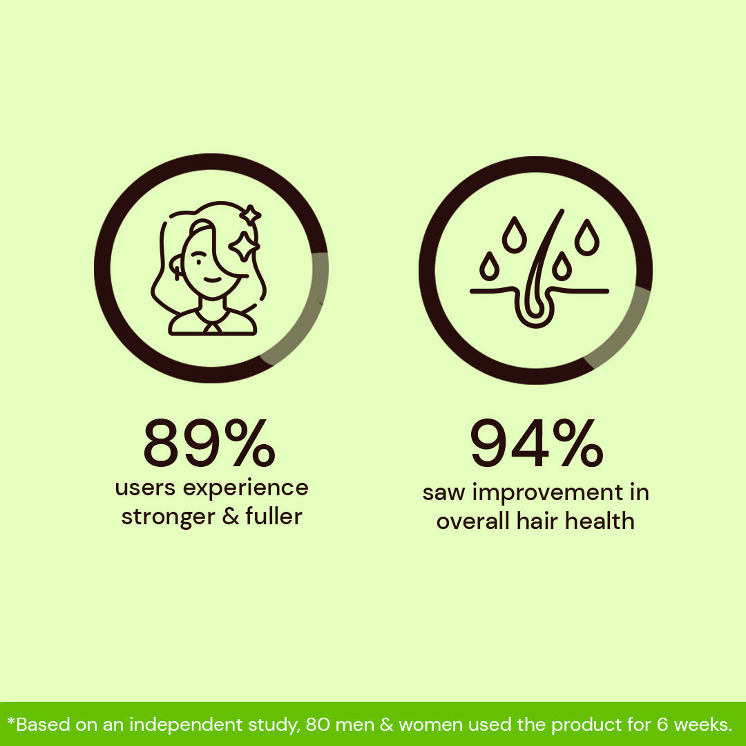 Atulya Amla & Bhringraj Hair Mask | Nourishing and Strengthening - 200gm