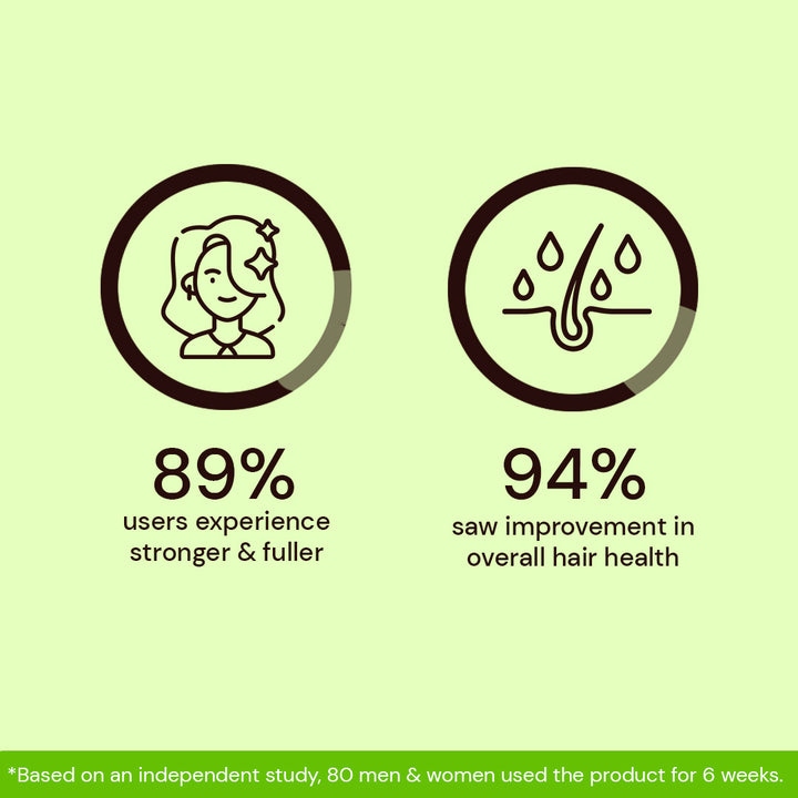 Atulya Amla & Bhringraj Hair Mask | Nourishing and Strengthening - 200gm