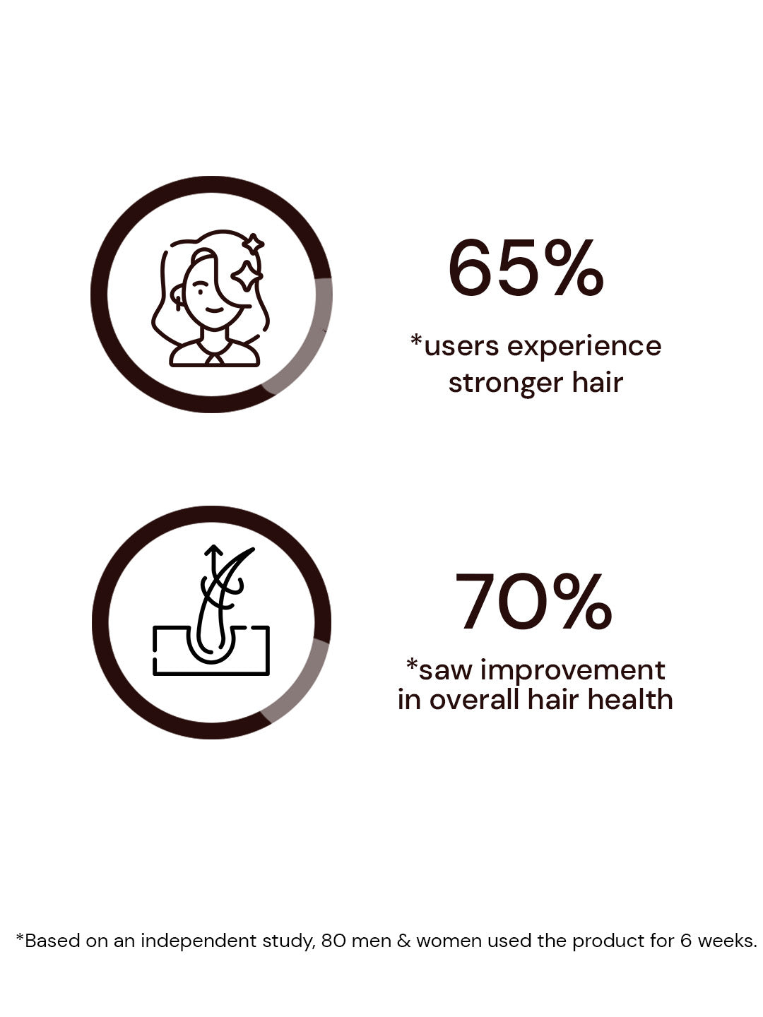 Atulya Plum Shampoo for Shiny & Healthy Hair - 300ml