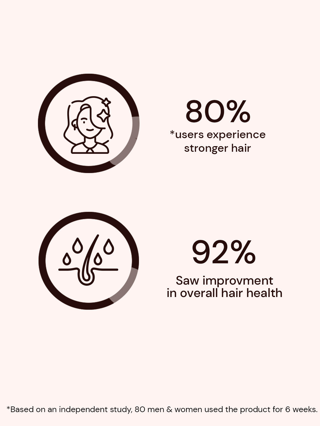 Atulya Hibiscus & Black Seed Hair Shampoo for Frizz Control - 300ml