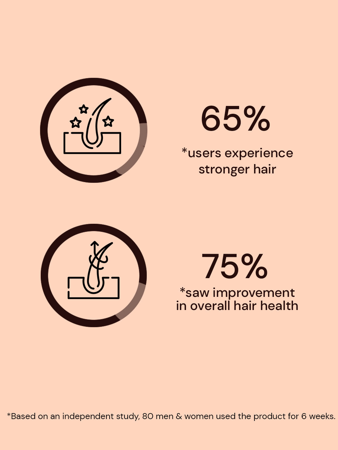 Atulya Ultra Shea Shampoo | For Long-lasting Nourishment- 300ml