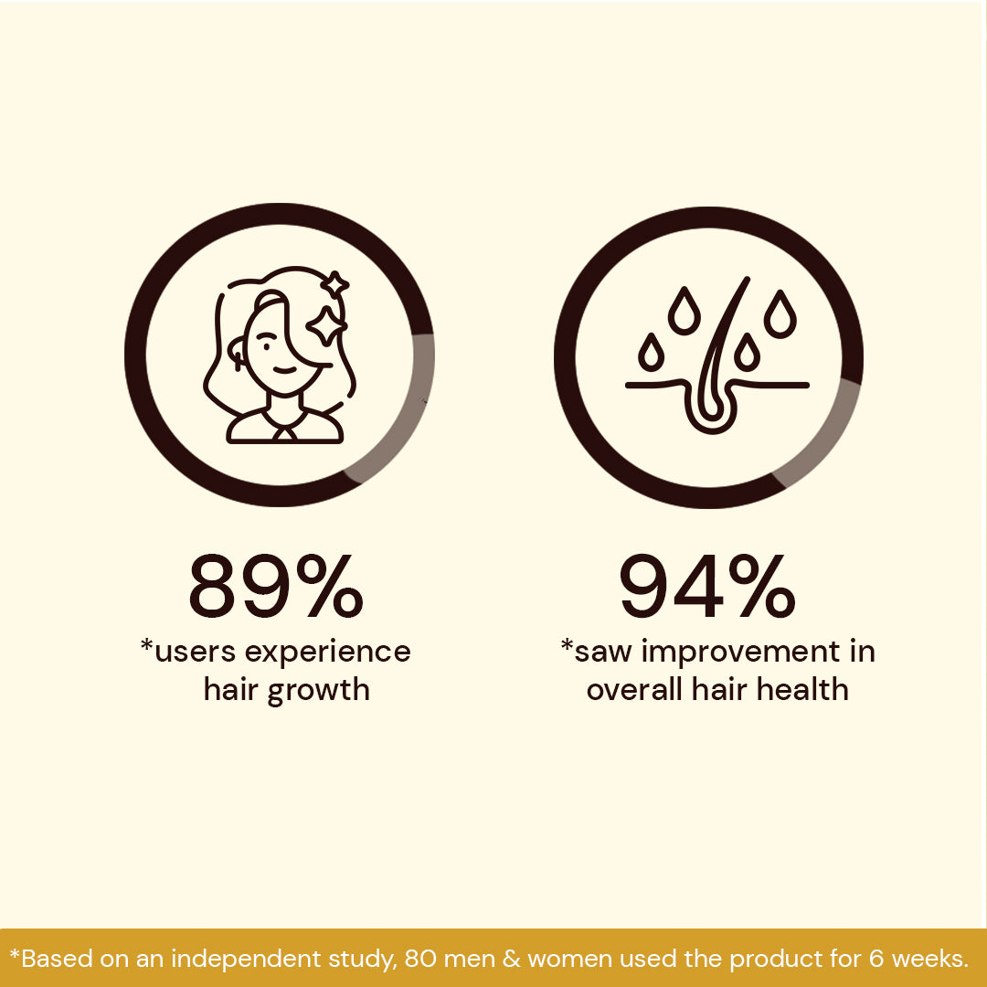 Atulya Keratin & Wheat Protein Hair Oil | Detangles and Protects Hair - 200ml