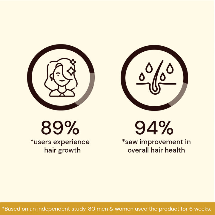 Atulya Keratin & Wheat Protein Hair Oil | Detangles and Protects Hair - 200ml