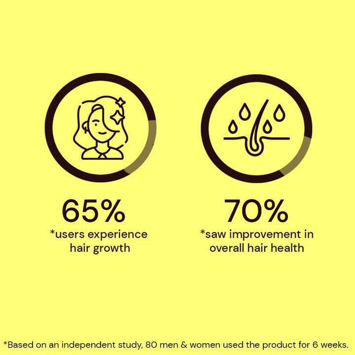 Atulya Amla & Bhringraj Hair Oil | Strengthening and Anti-greying - 200ml