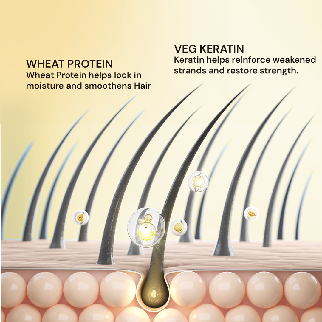 Atulya Keratin & Wheat Protein Complete Hair Care Combo for Smooth Strong Shiny Hair
