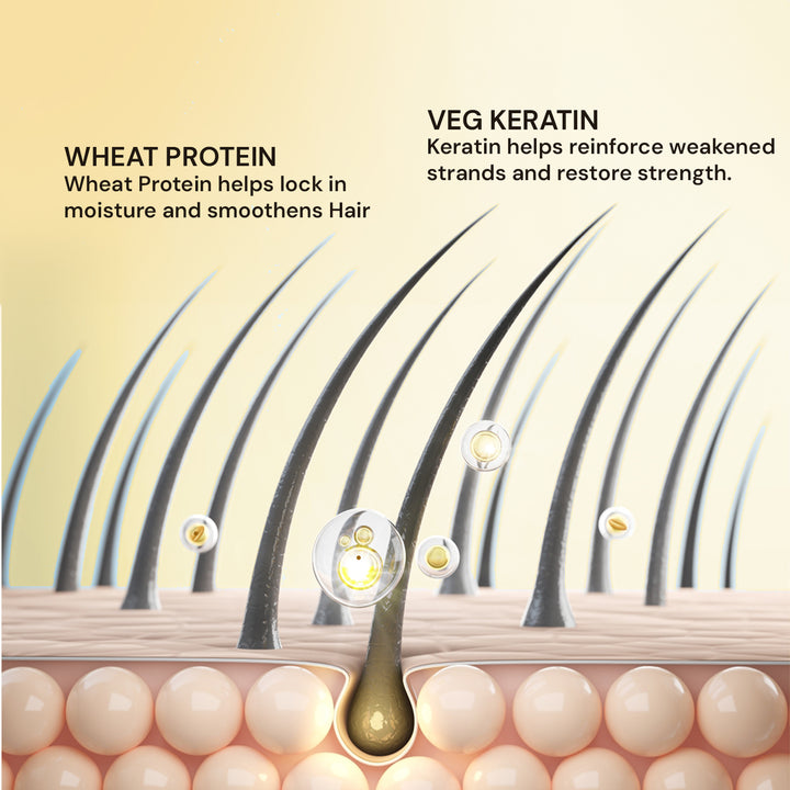 Atulya Keratin & Wheat Protein Complete Hair Care Combo for Smooth Strong Shiny Hair