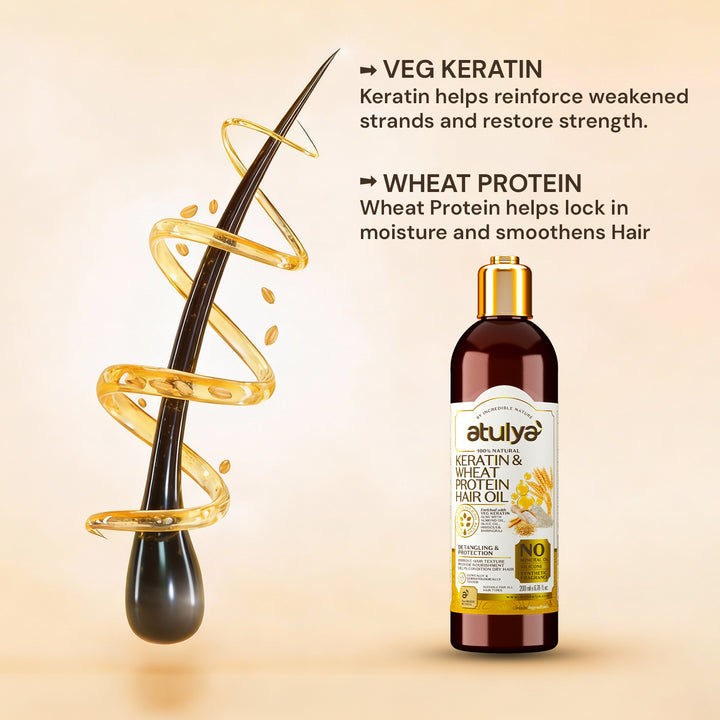 Atulya Keratin & Wheat Protein Complete Hair Care Combo for Smooth Strong Shiny Hair