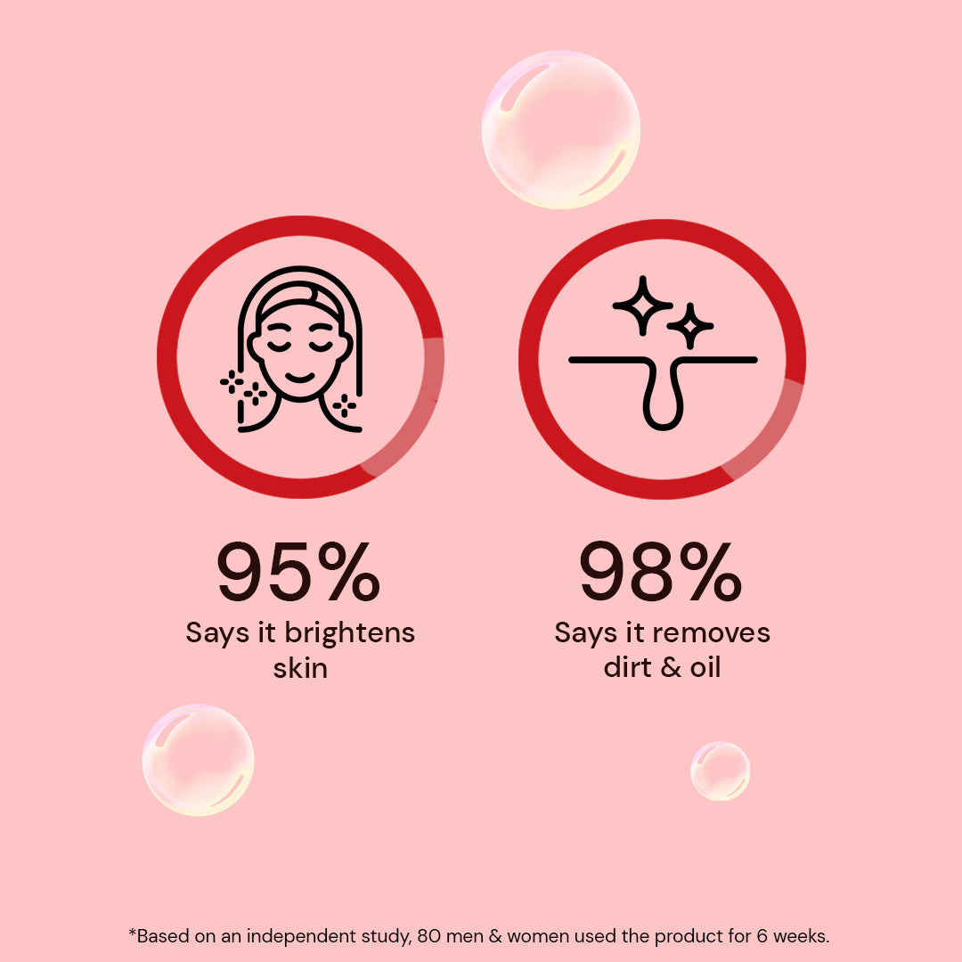 Atulya Complete Glow and Nourish Care Kit – Vitamin C Body Wash, Foaming Face Wash, Body Lotion and Wine Grape Lip Balm